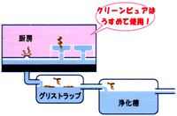 �r���ǂ�O���X�g���b�v�ւ̎g�p��