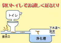 �g�C���ւ̎g�p��