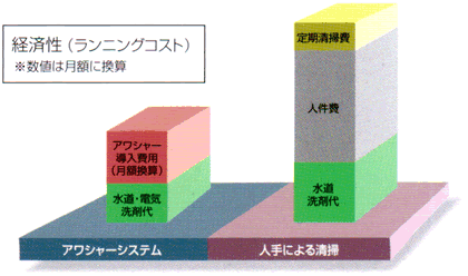 �����j���O�R�X�g�O���t