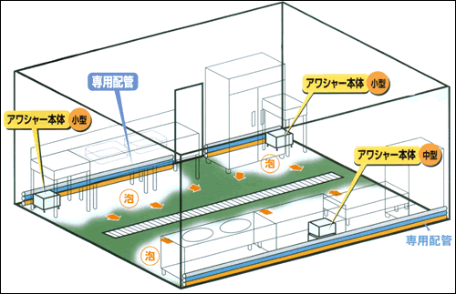 �A���V���[�E�V�X�e���}��