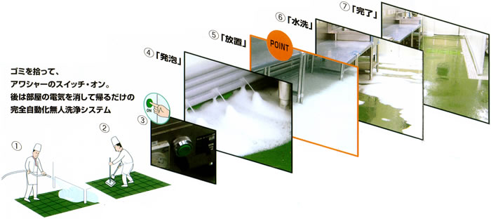 �A���V���[���菇�}��