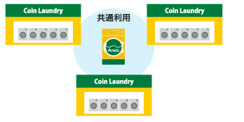 複数店舗で使用できる