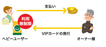 無制限に利用できるVIP会員カードが発行できる