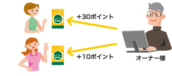 指定したカードのポイント増減ができる