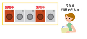 リアルタイムで稼働状況を確認できる