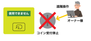 パネル表示と受付停止の遠隔操作ができる