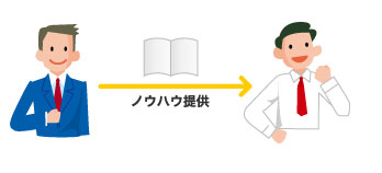 実績に基づいた販売ノウハウをご提供