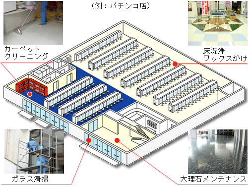 定期清掃イメージ