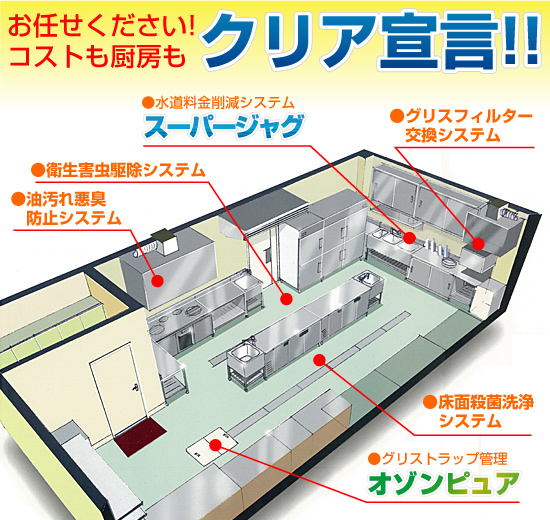 厨房専門管理システム図