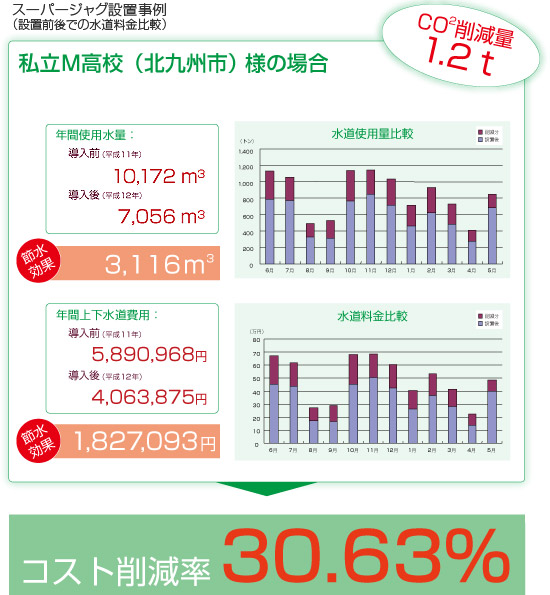 スーパージャグイメージ05